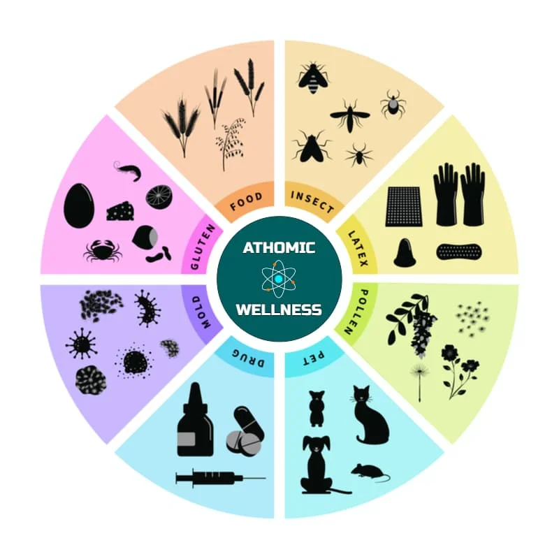 Classification des allergies Classification des allergènes
